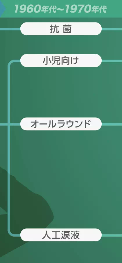 年代イメージ画像