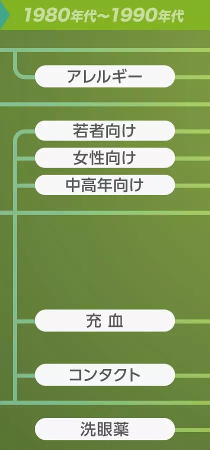 年代イメージ画像