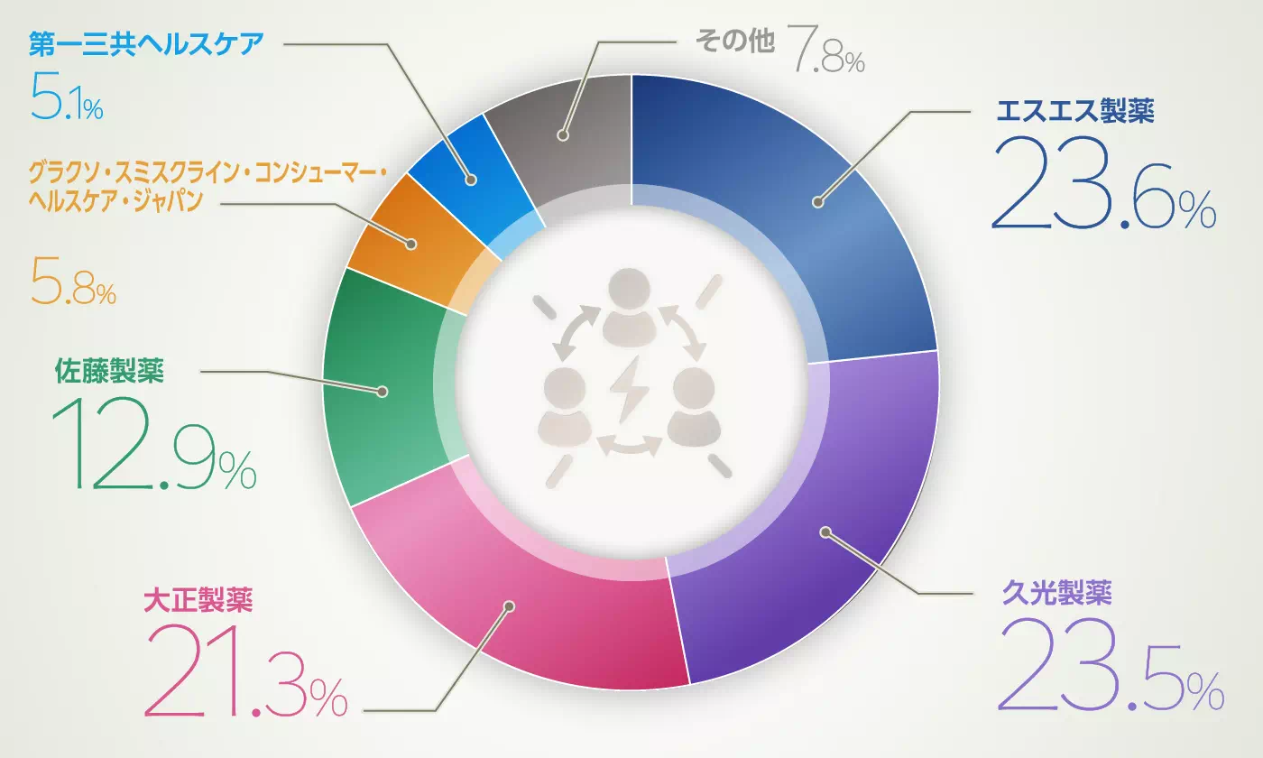 グラフイメージ