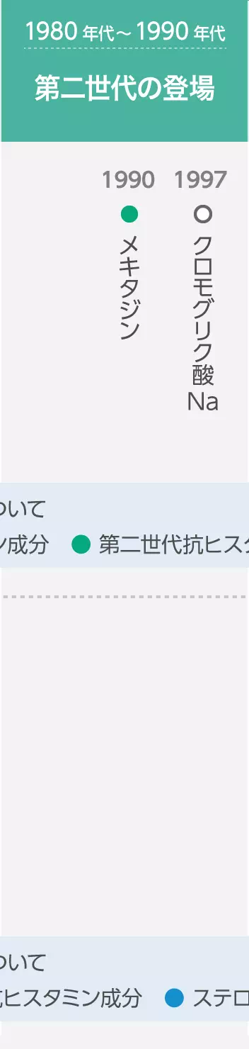 年代イメージ画像