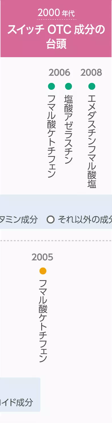 年代イメージ画像