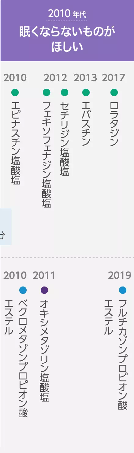 年代イメージ画像