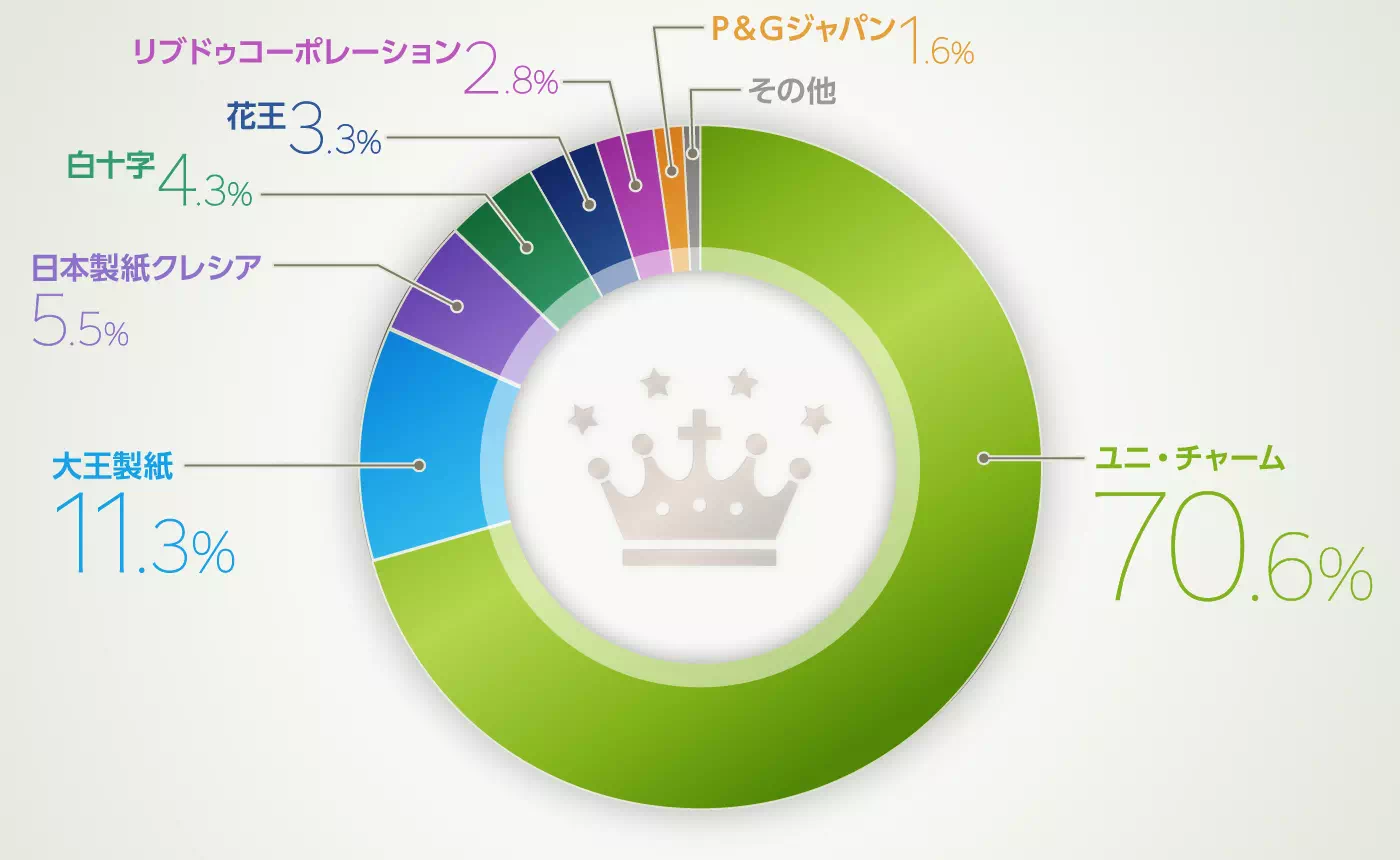 グラフイメージ