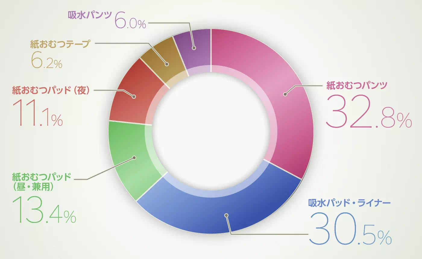 グラフイメージ