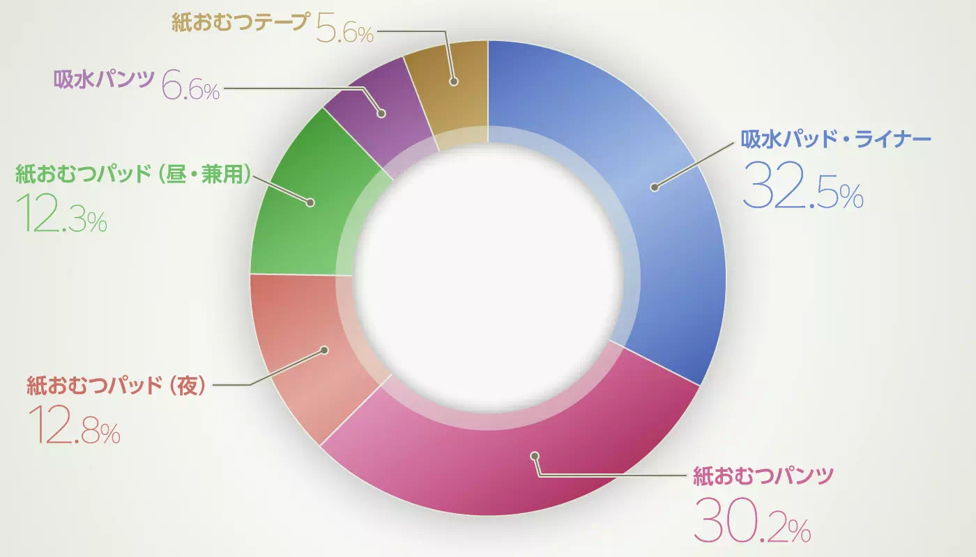 グラフイメージ