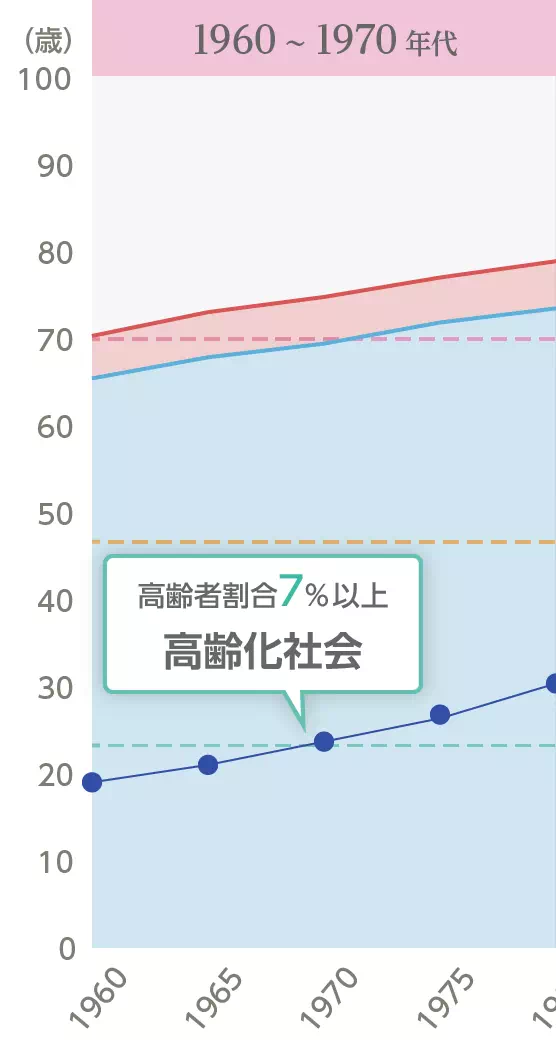 年代イメージ画像