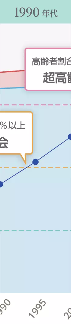 年代イメージ画像