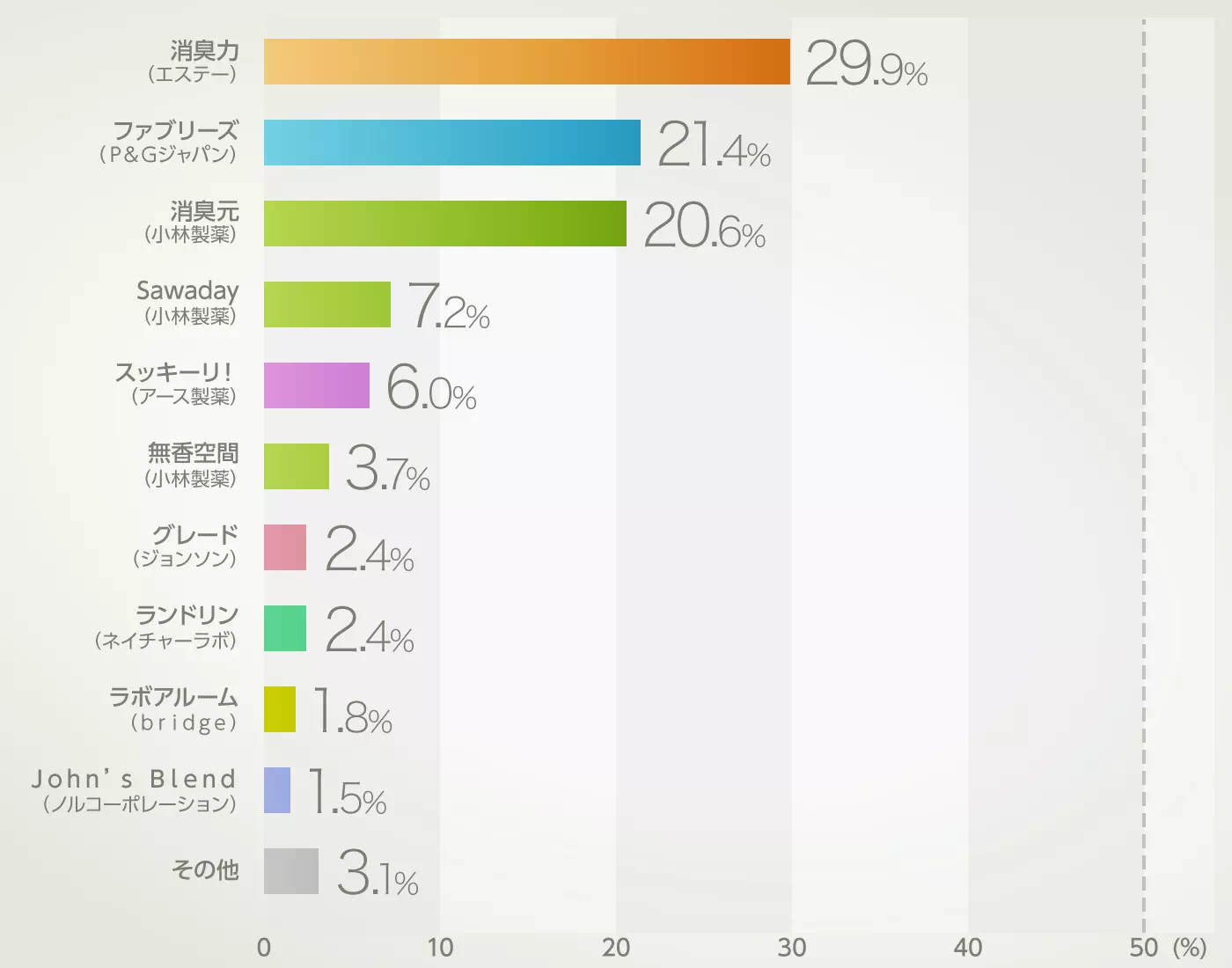 グラフイメージ