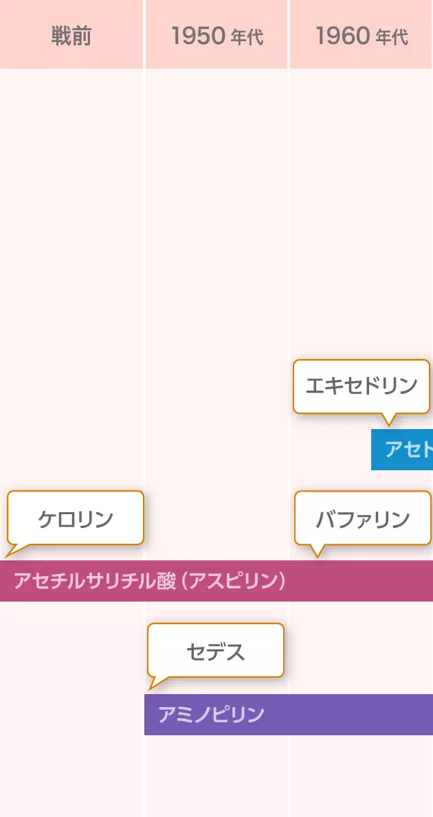 年代イメージ画像