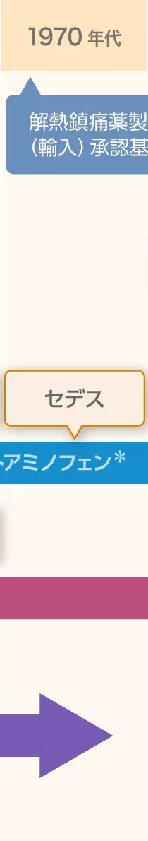 年代イメージ画像