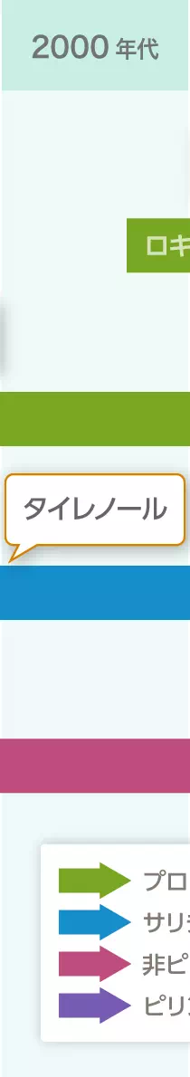 年代イメージ画像