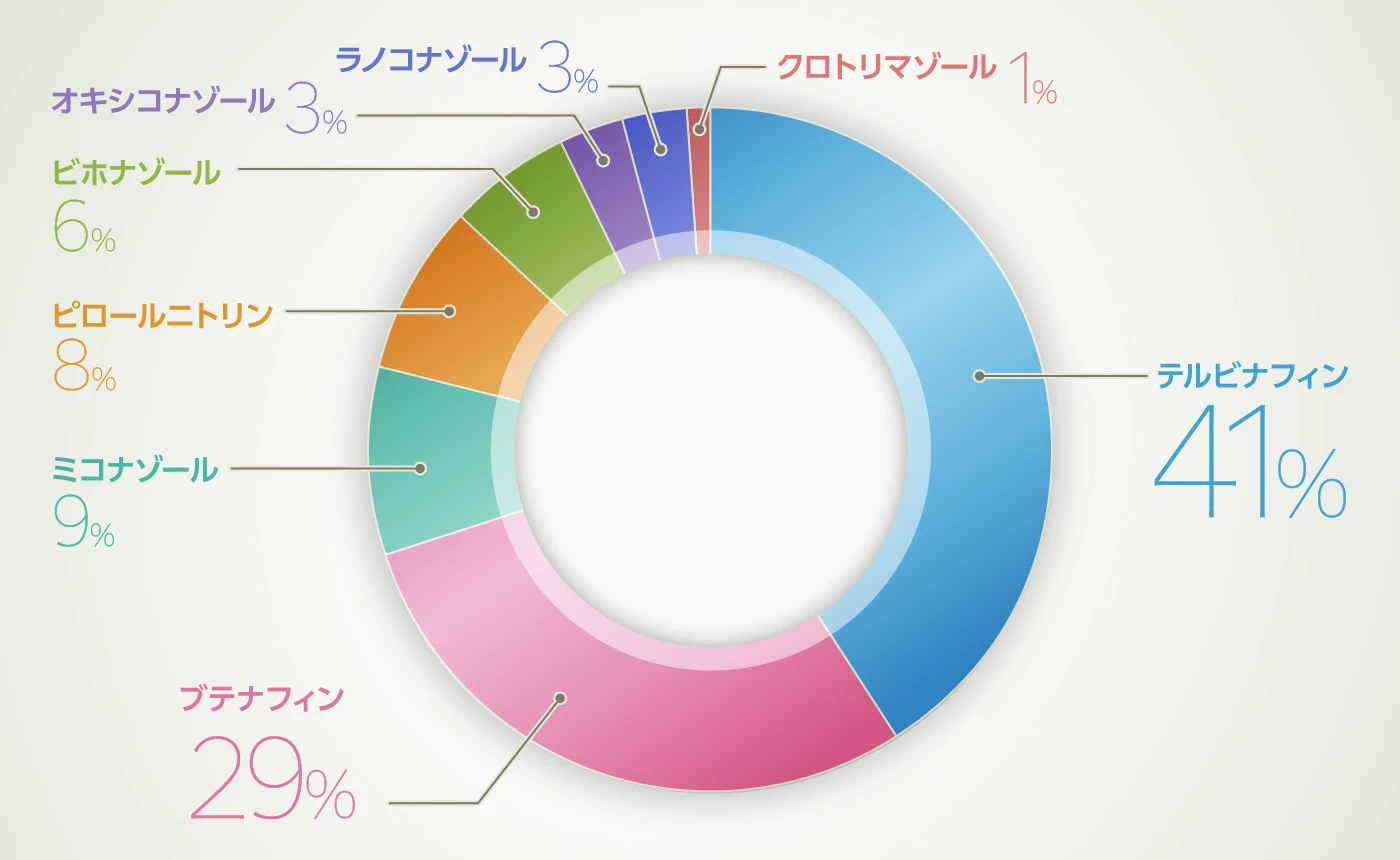 グラフイメージ