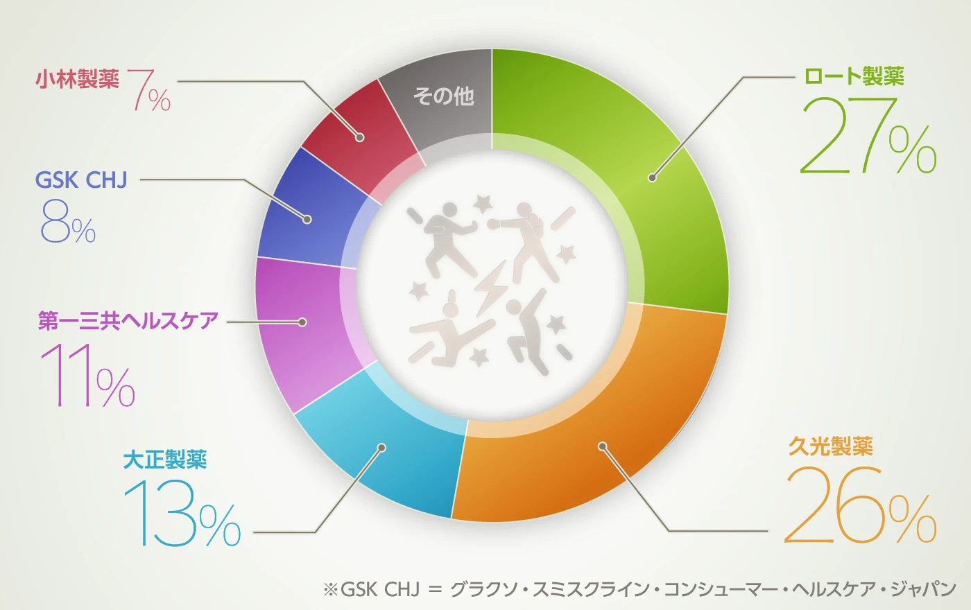 グラフイメージ