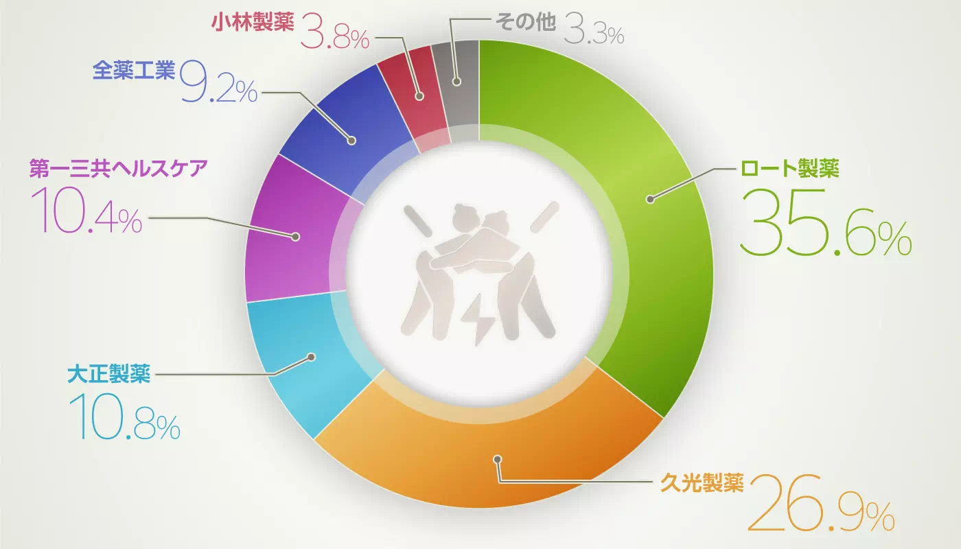 グラフイメージ