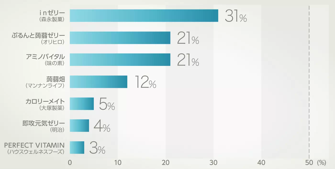 グラフイメージ