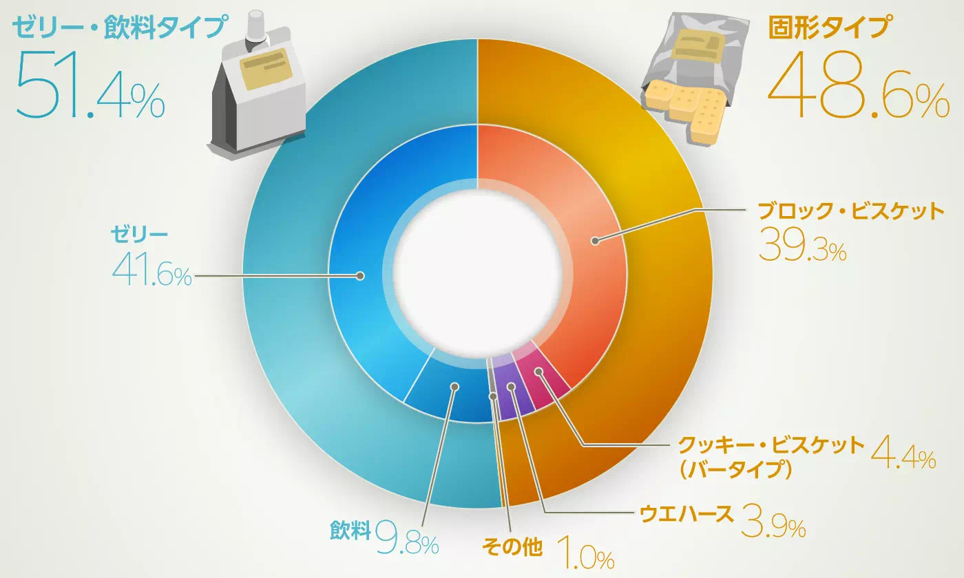 グラフイメージ