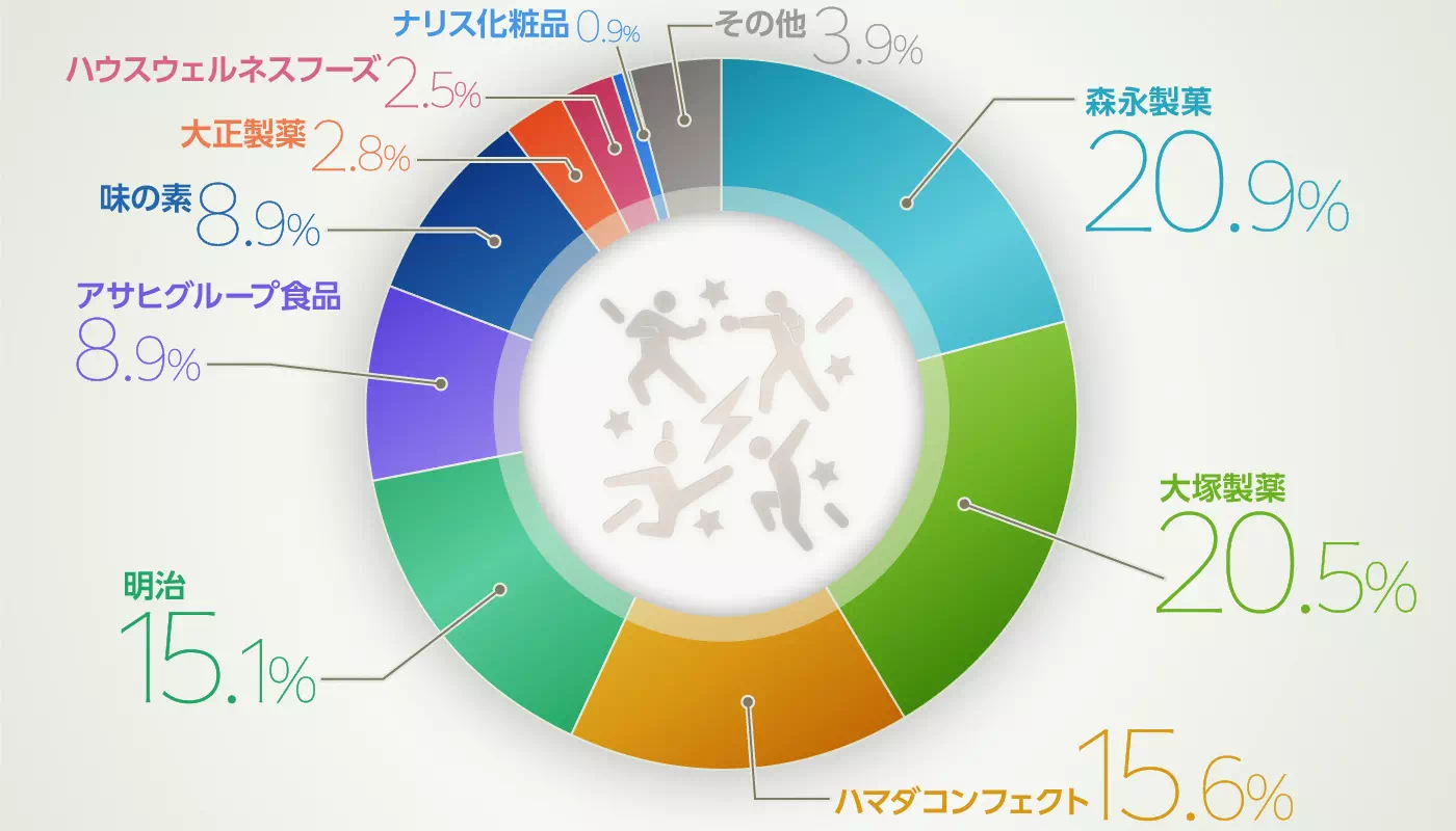 グラフイメージ