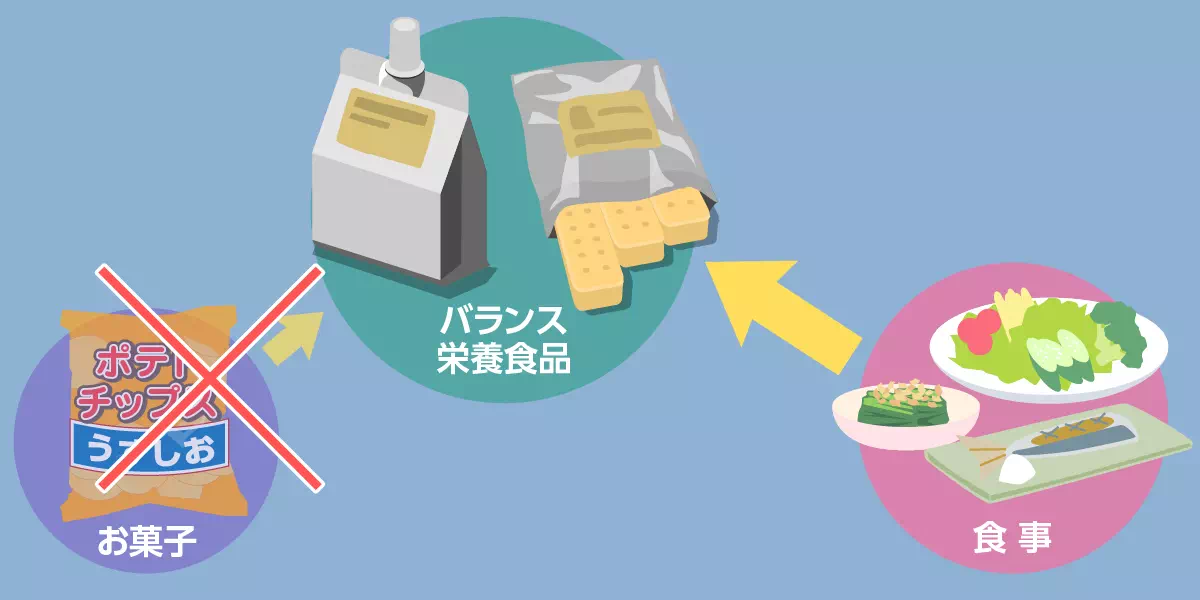 お菓子ではなく食事替わりイメージ