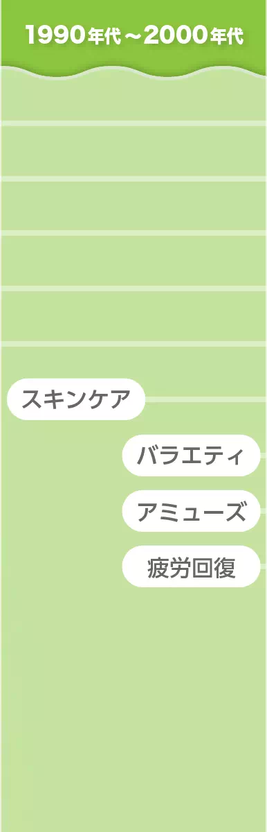 年代イメージ画像