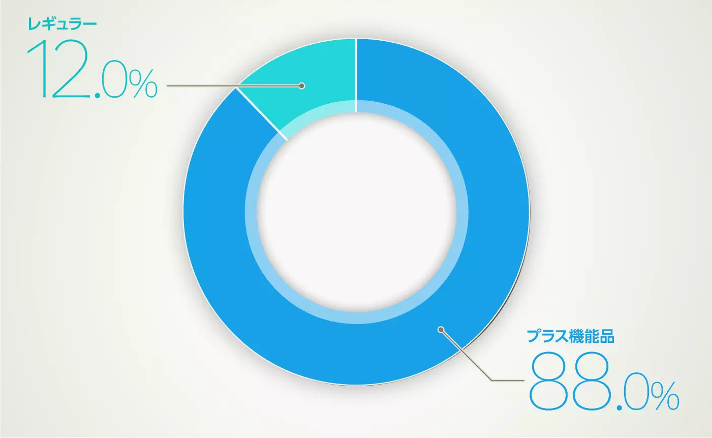 グラフイメージ