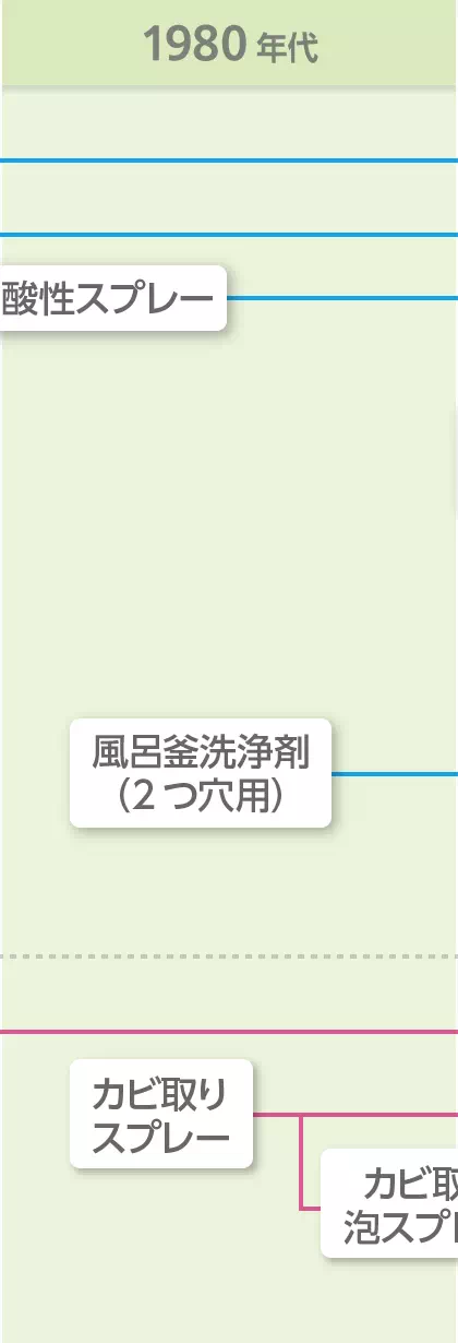 年代イメージ画像