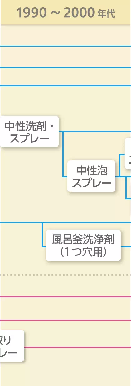 年代イメージ画像