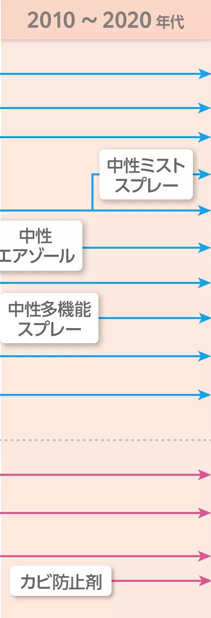 年代イメージ画像