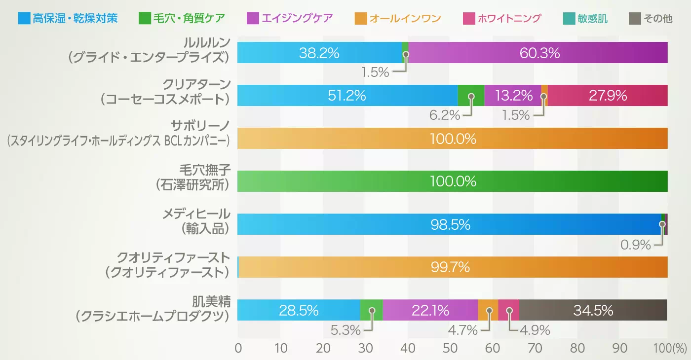 グラフイメージ