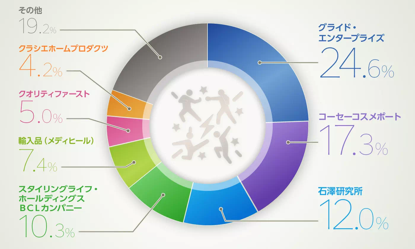 グラフイメージ