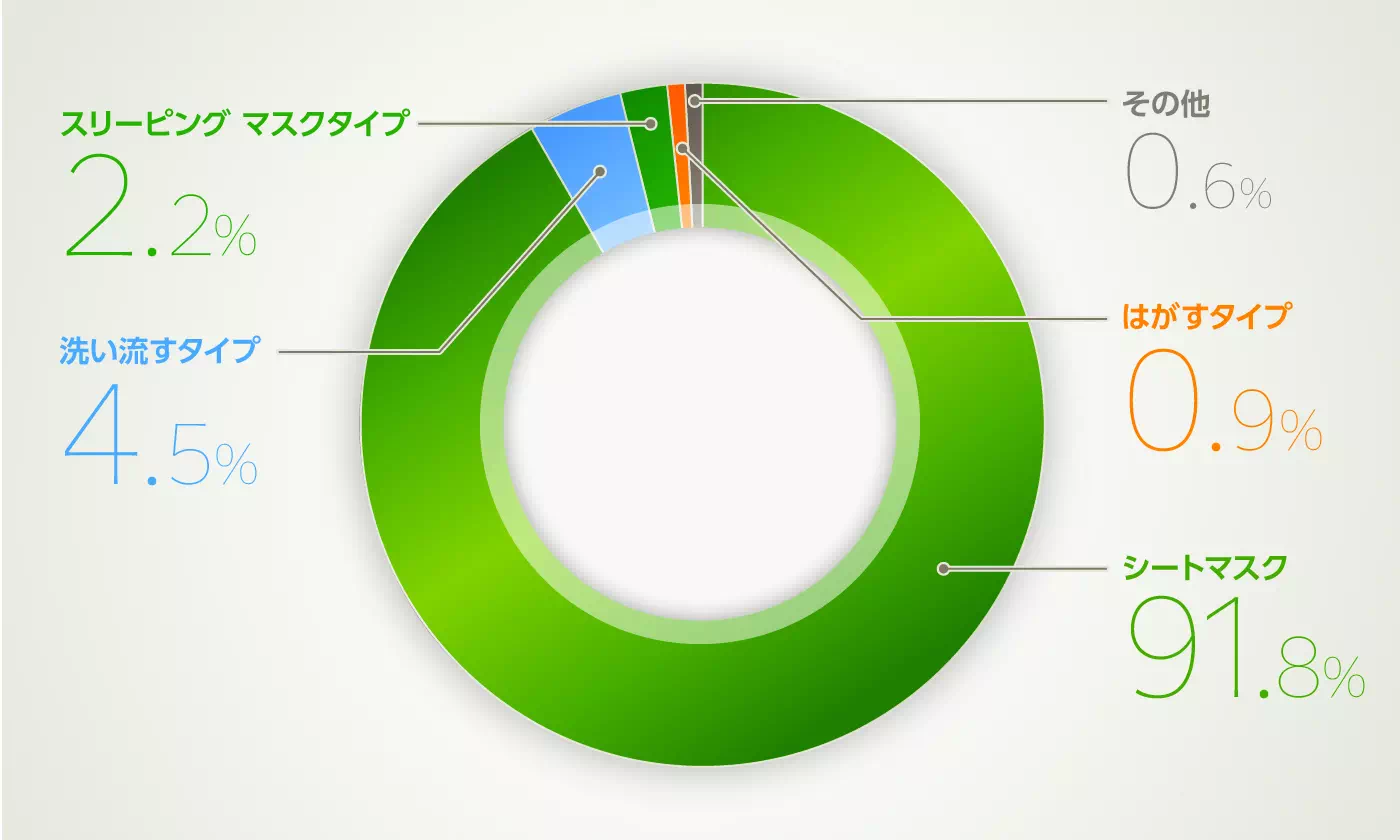 グラフイメージ