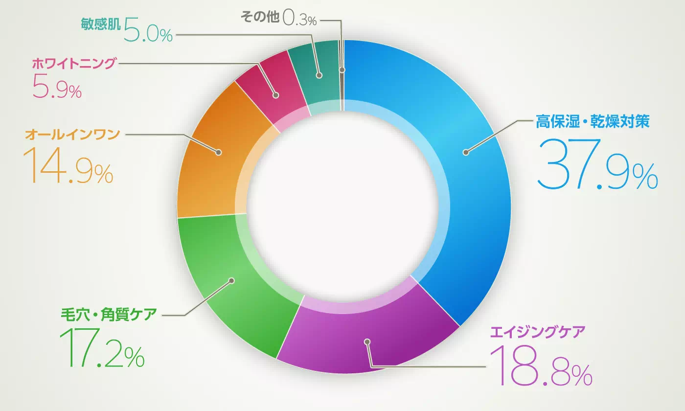 グラフイメージ