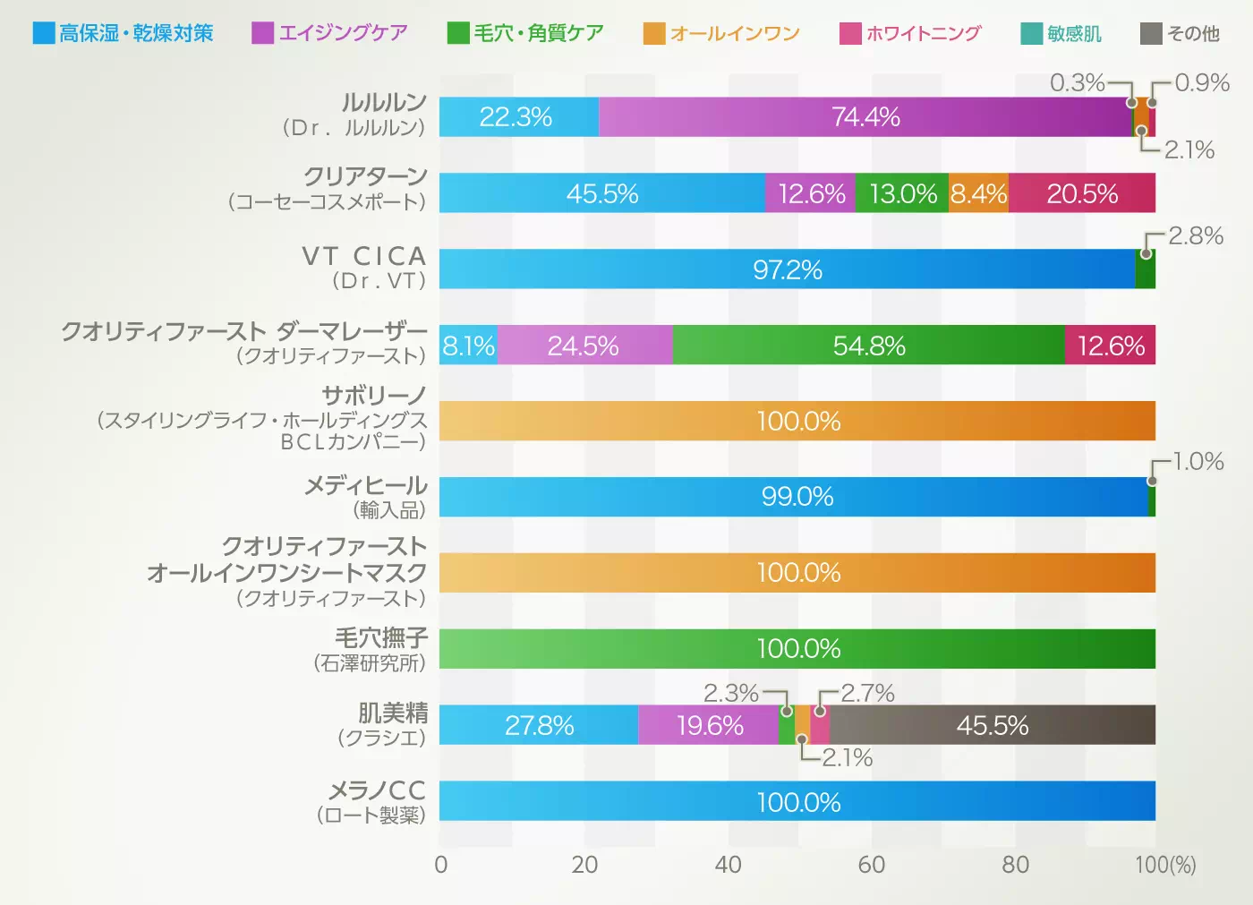 グラフイメージ