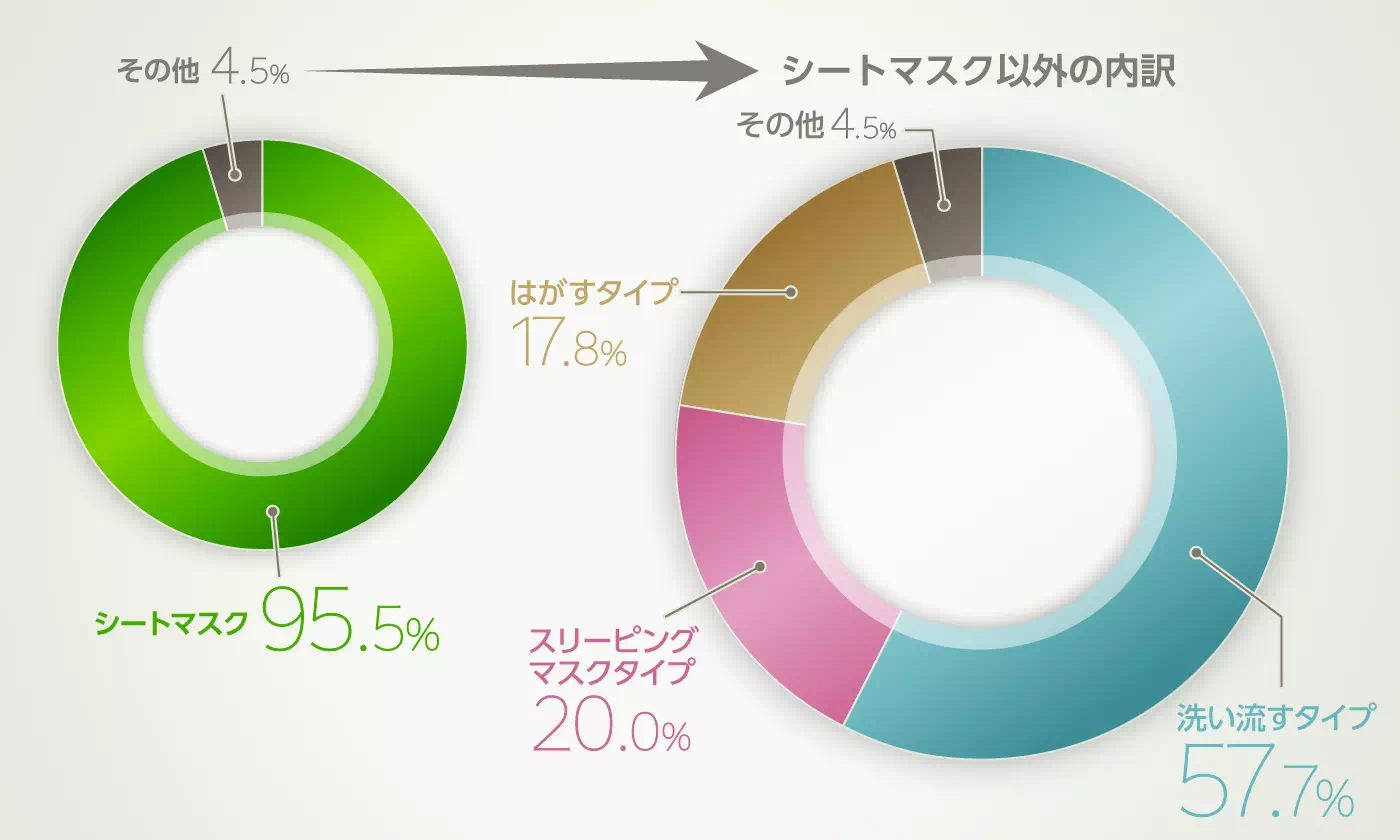 グラフイメージ