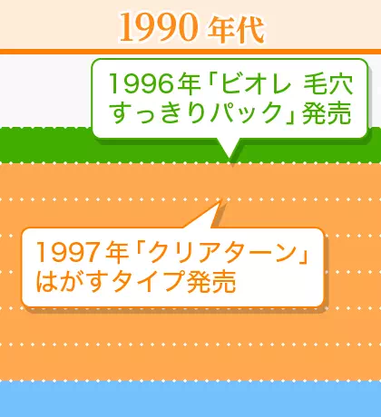 年代イメージ画像