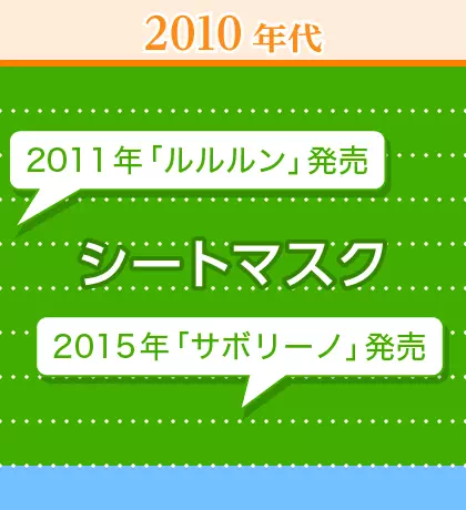 年代イメージ画像