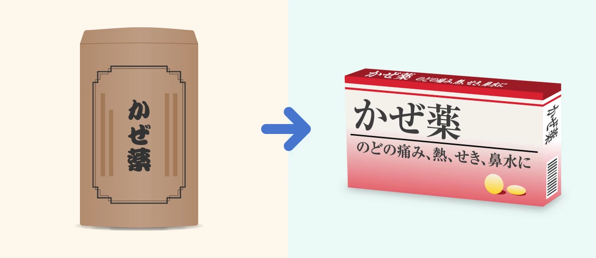 生薬、大衆薬などが西洋薬に置き換わるイメージ