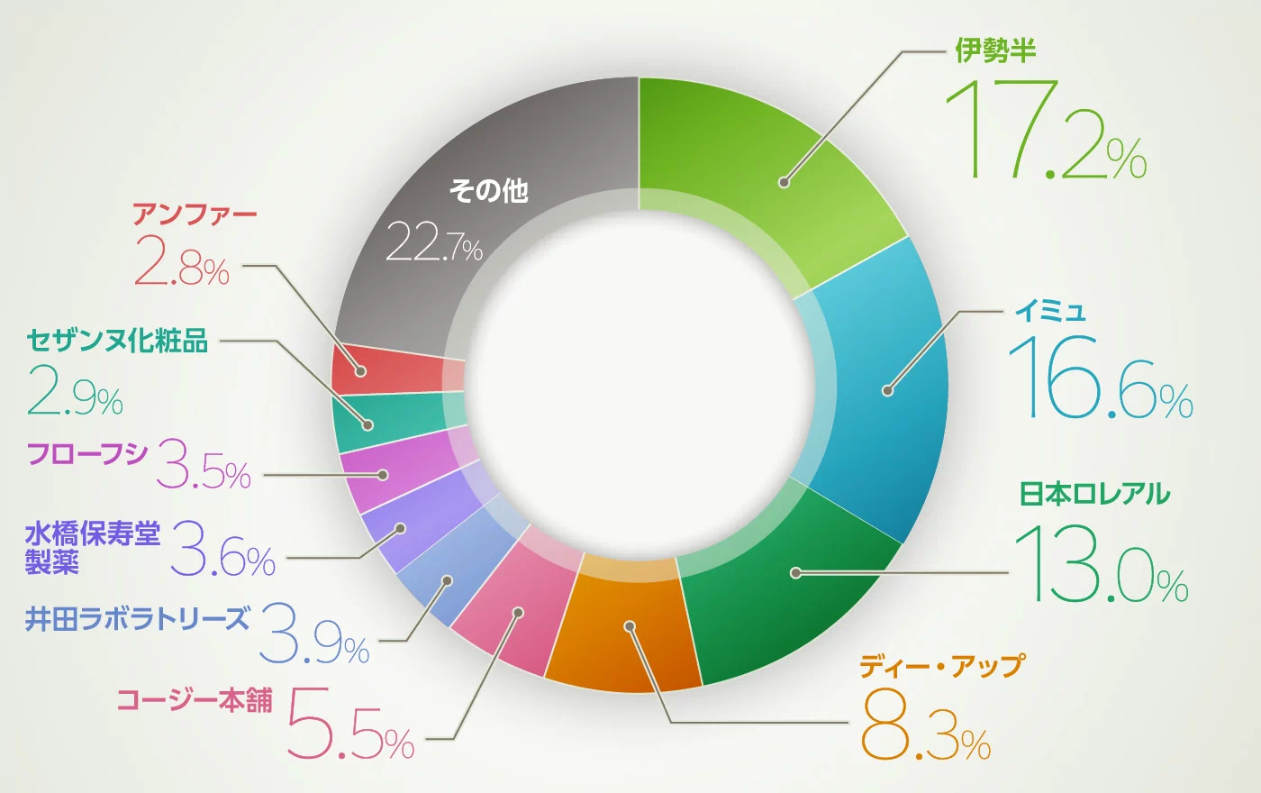 グラフイメージ