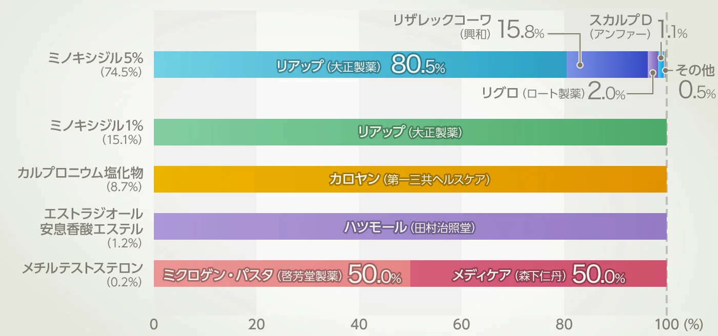 グラフイメージ
