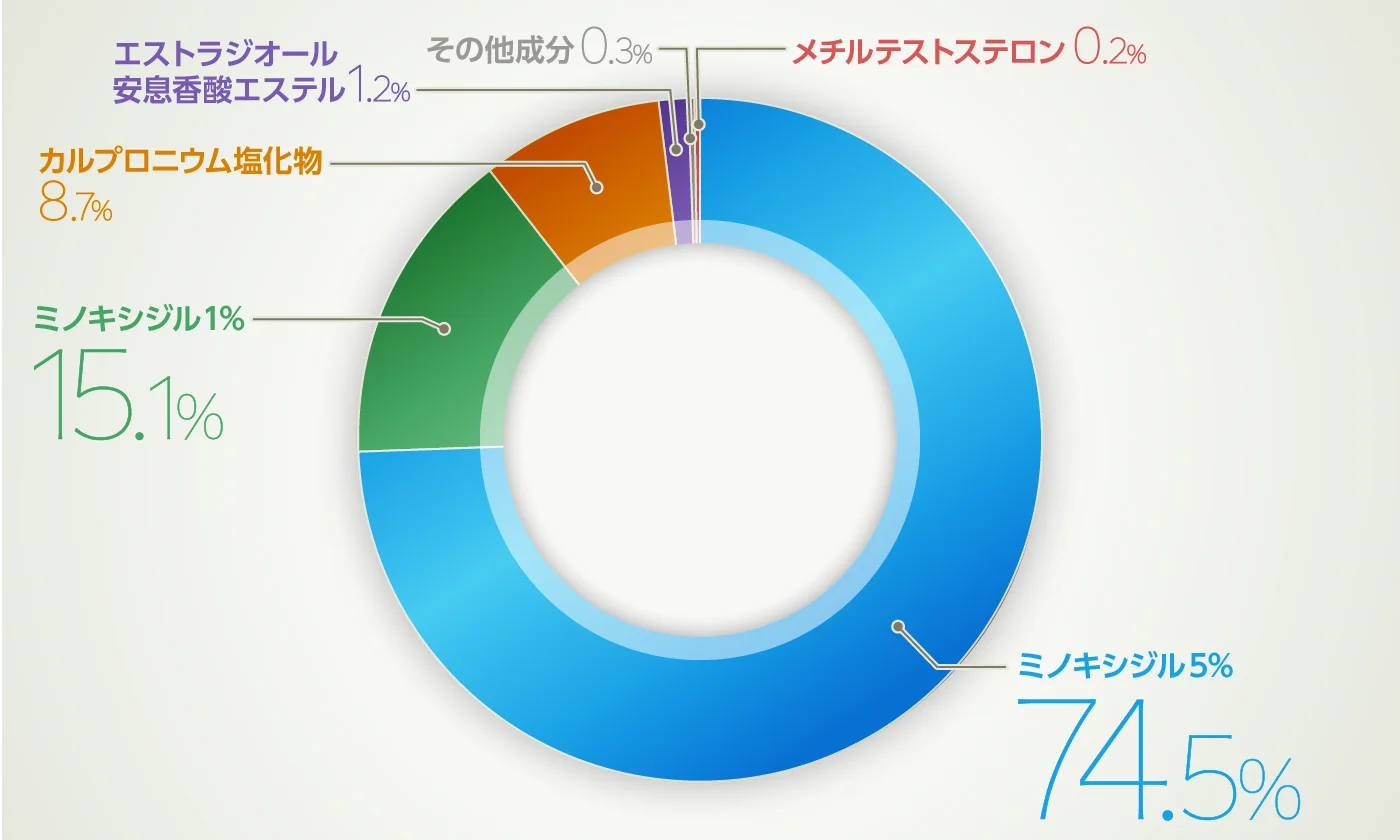グラフイメージ