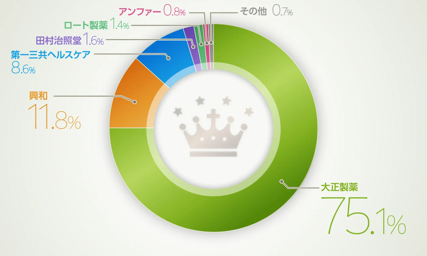 グラフイメージ