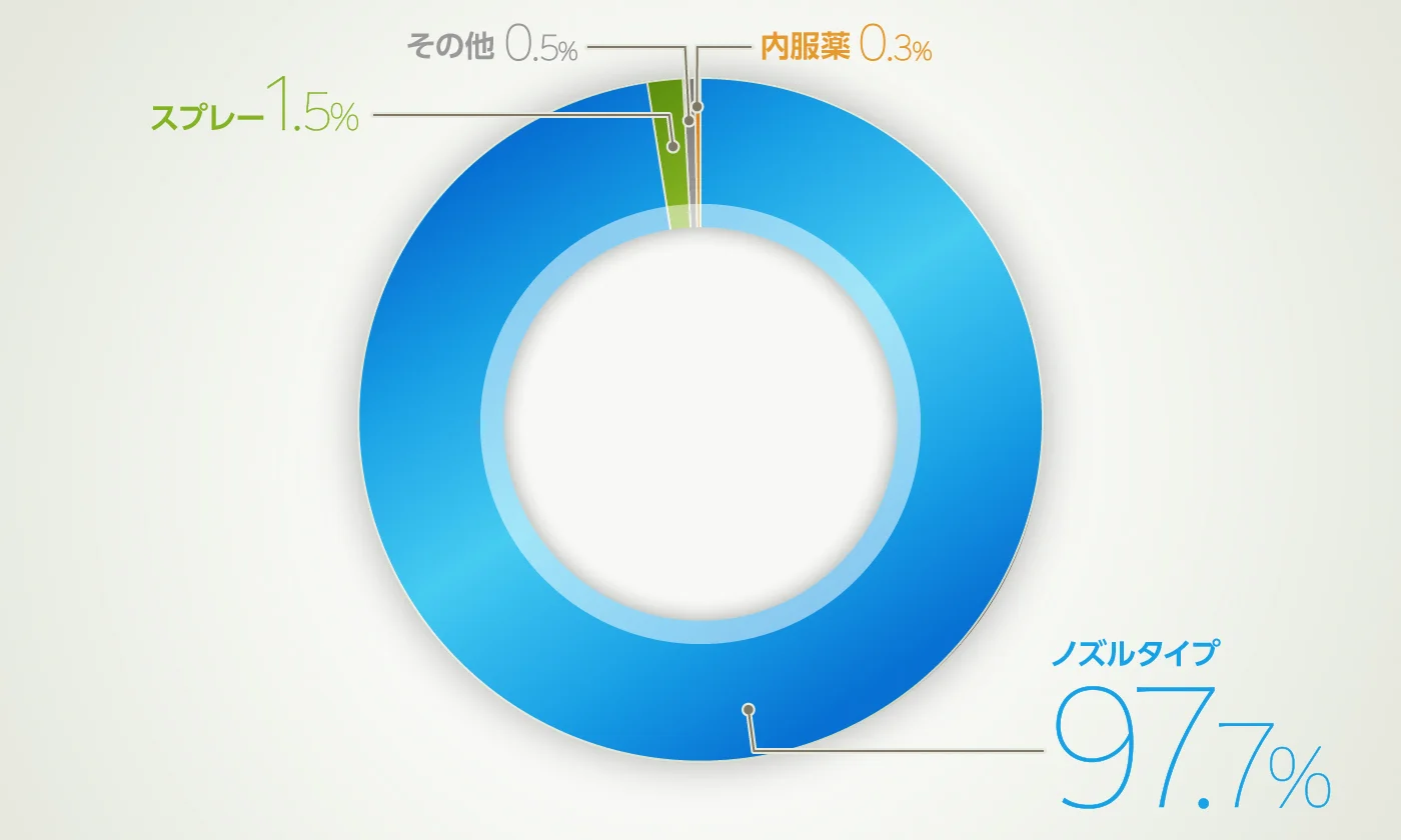 グラフイメージ
