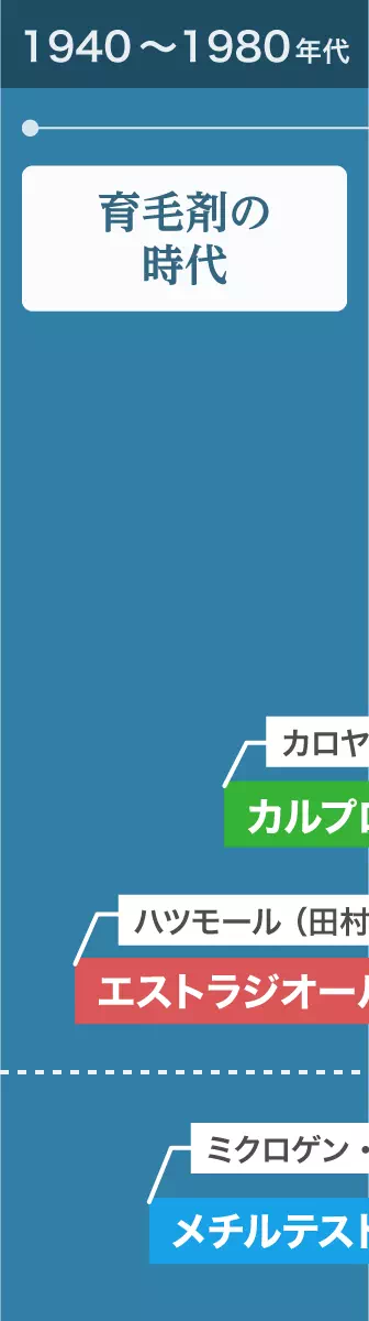 年代イメージ画像