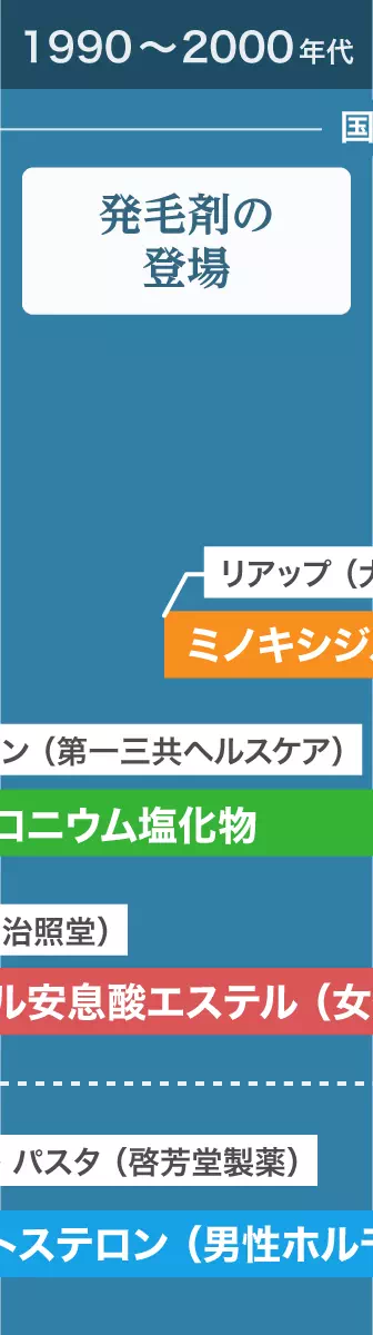 年代イメージ画像