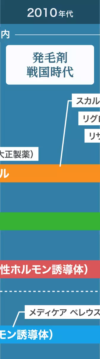 年代イメージ画像