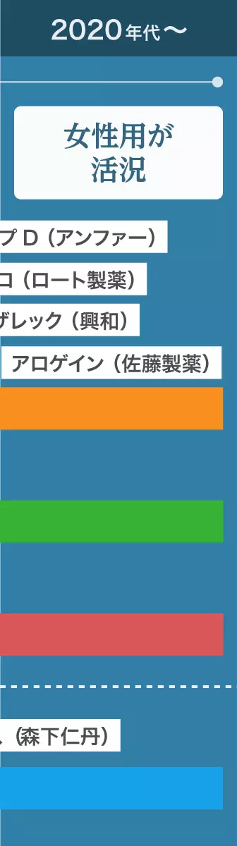 年代イメージ画像