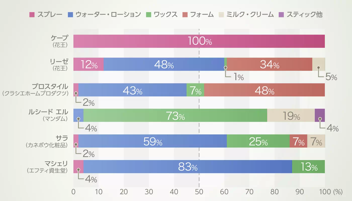 グラフイメージ