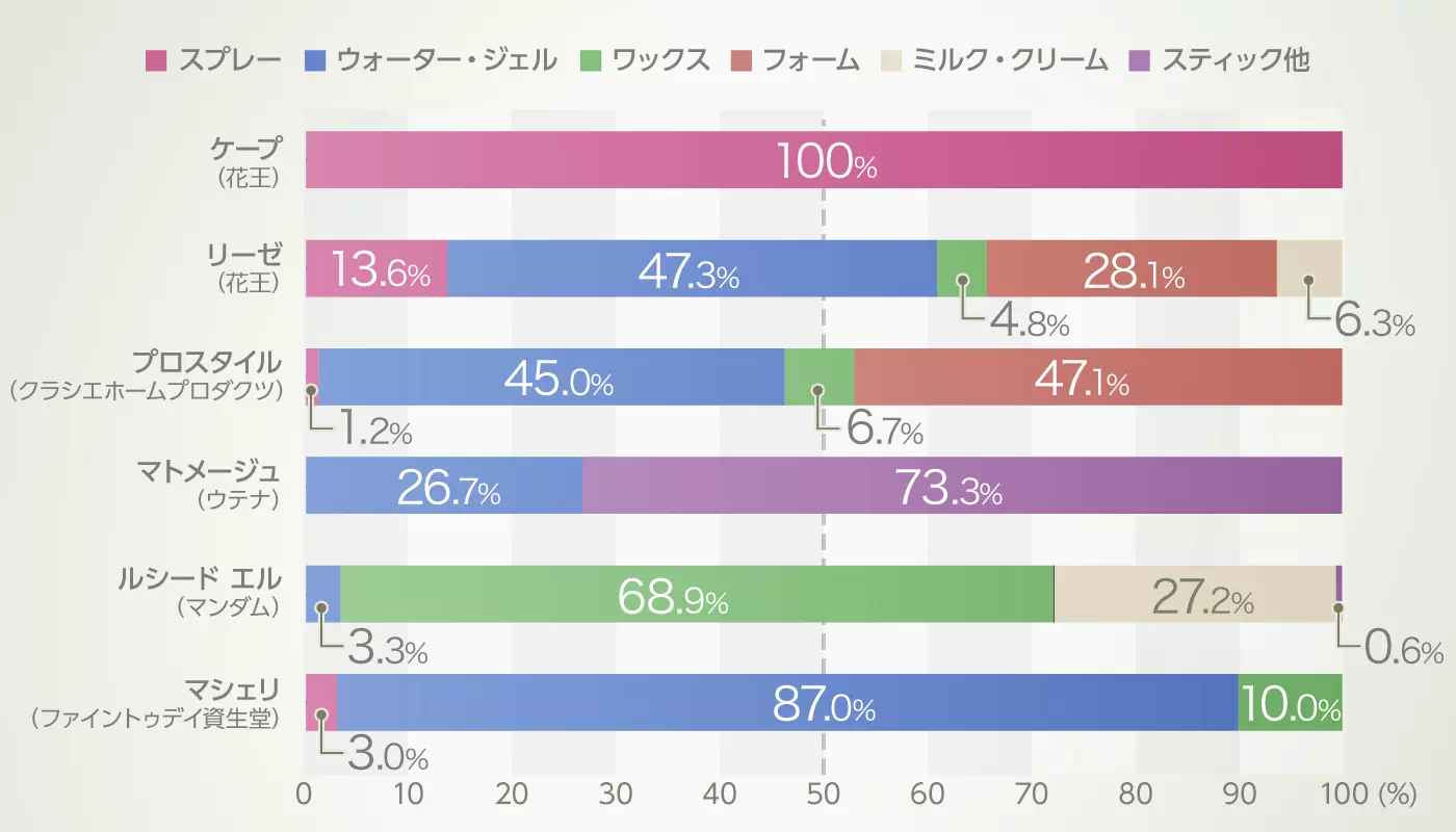 グラフイメージ