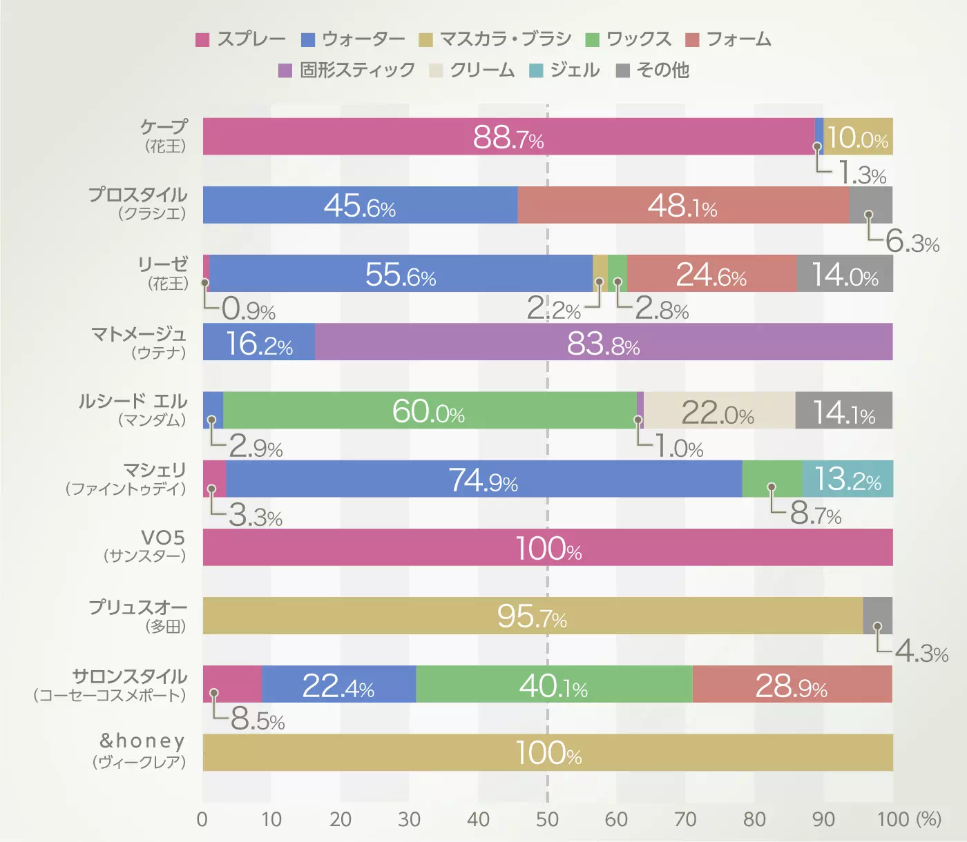 グラフイメージ