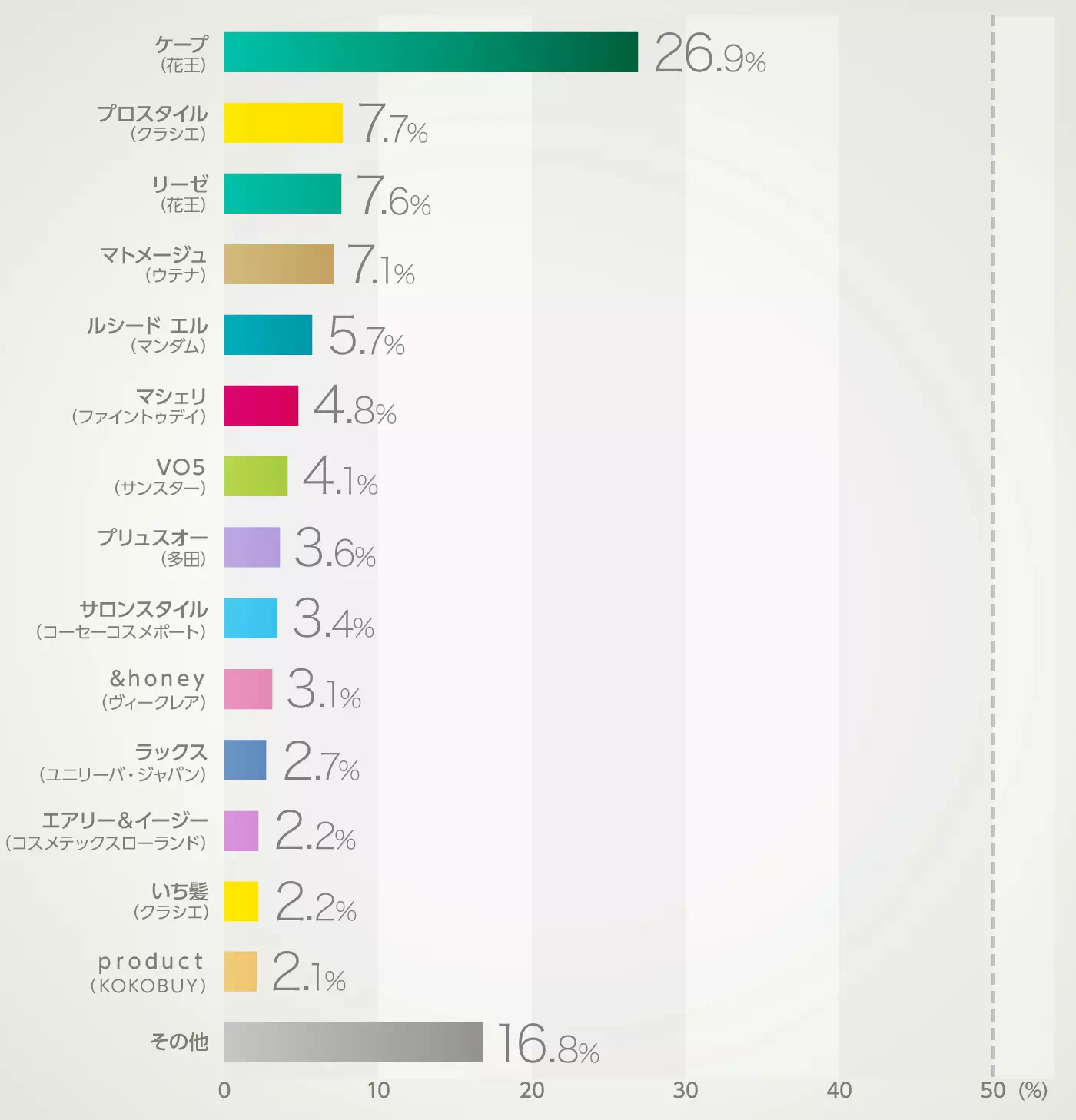 グラフイメージ