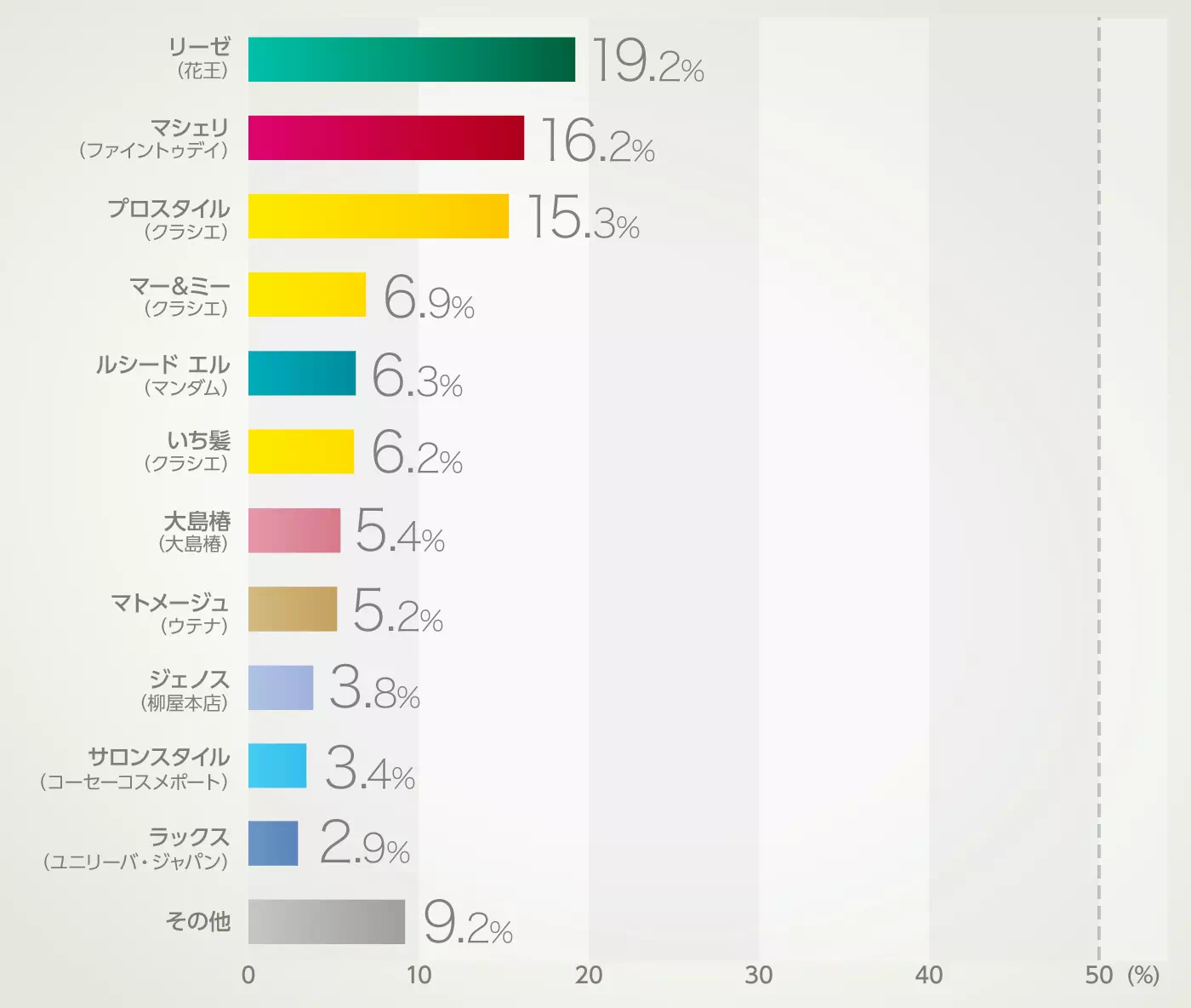 グラフイメージ